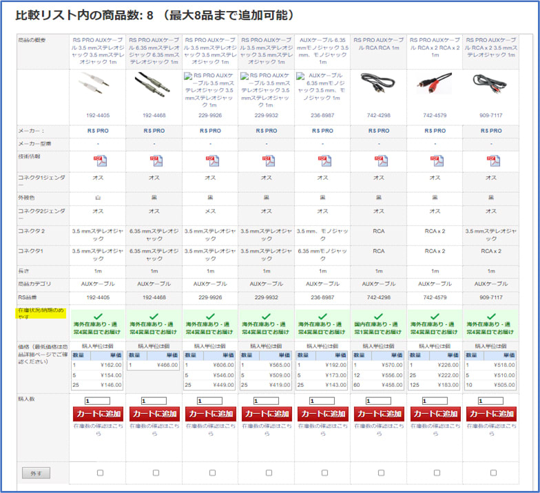 初めてご利用の方へ・よくあるご質問 | サポート | RSコンポーネンツ
